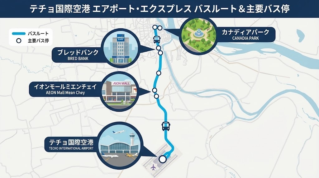 テチョ国際空港のエアポートエクスプレスバスのバス停