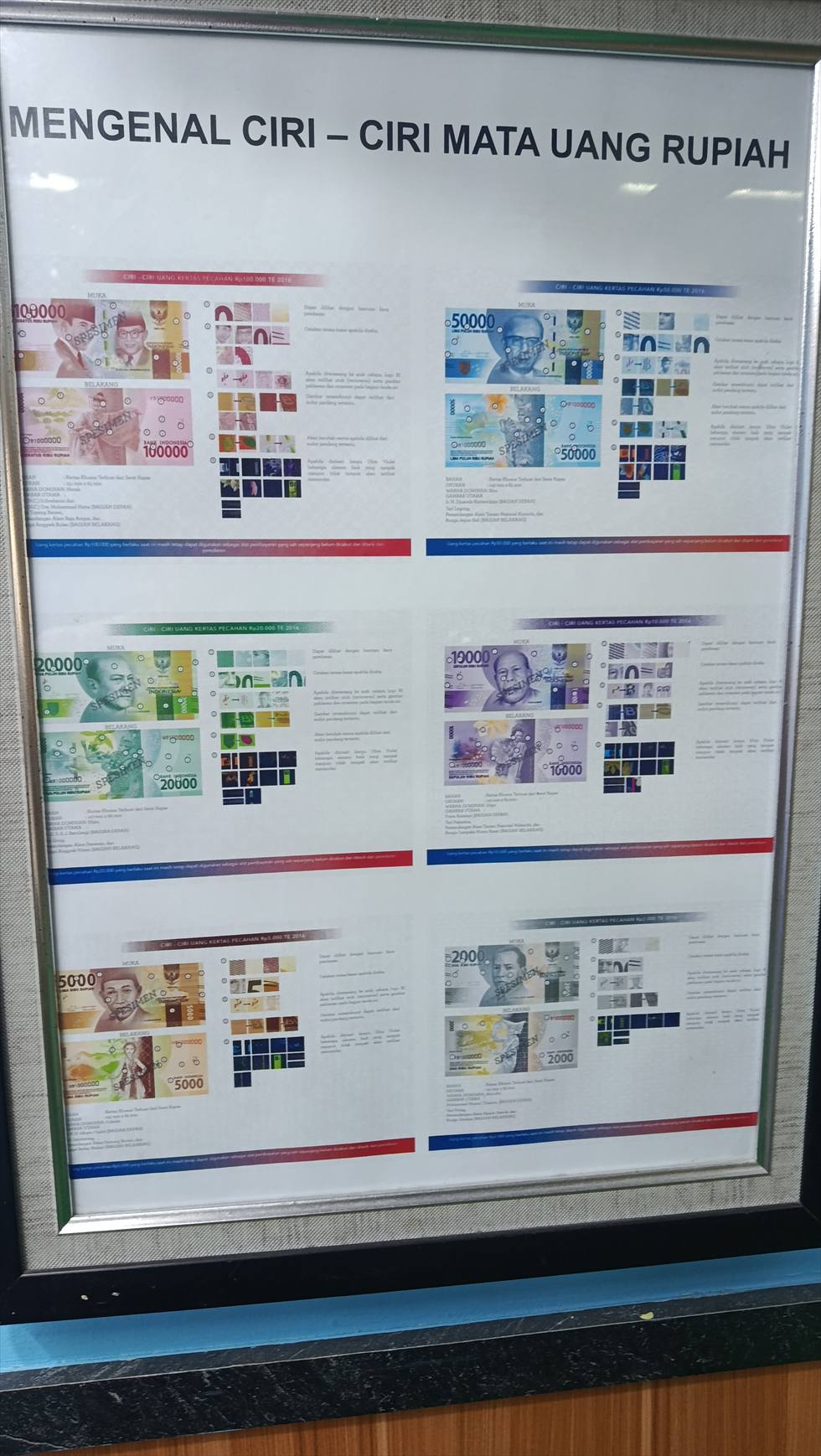 ジャカルタの両替所（Dolarasia Money Changer Gajah Mada）札の説明